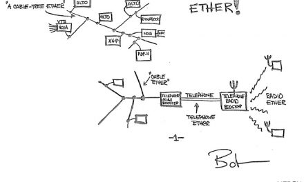 Robert Metcalfe’s Original Ethernet memo